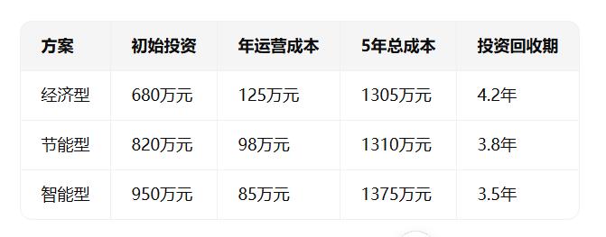 冷库安装价格